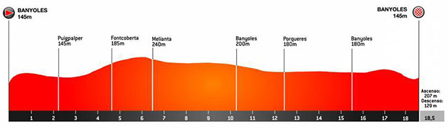 Stage 2 profile